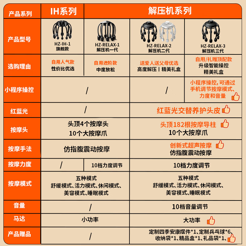 Hezheng decompression machine third generation head massager Octopus electric massager small program operation scalp acupressure massage claw birthday gift for male and female friends New Year gift