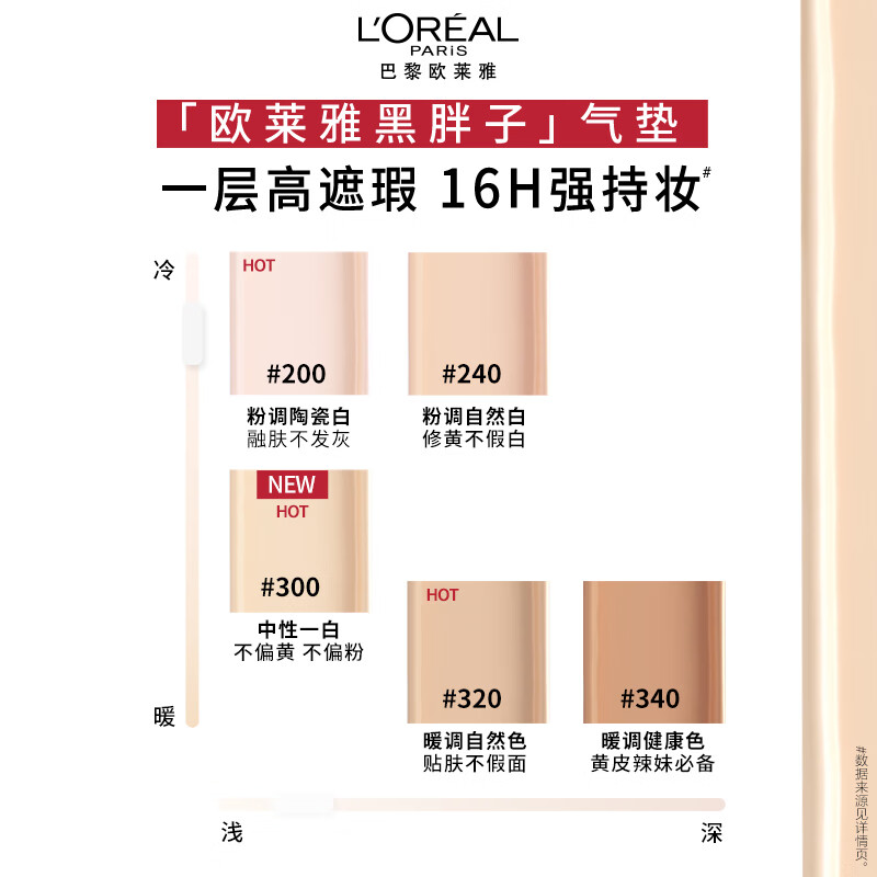 L'Oreal Black Fat Cushion Foundation 200 Natural White Concealer Oil Control New Year's Gift for Girlfriend