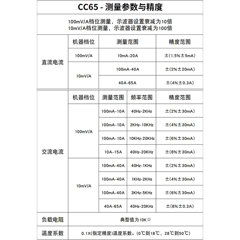Hantek oscilloscope current probe AC and DC current clamp Hantek Hantek CC65 CC650 CC800 CC65 multimeter adapter + rechargeable battery Price includes (13% VAT special invoice)
