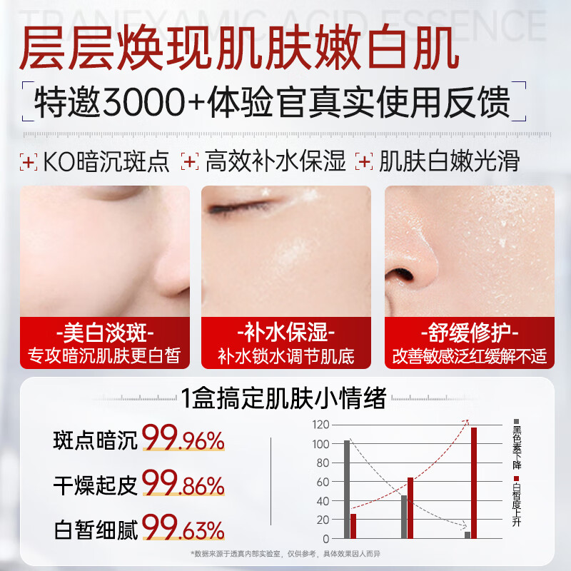 Transparent 377 Whitening Essence Second-Purpose Lightening Melanin, Spot Removing, Yellowing, Brightening, Moisturizing and Hydrating Niacinamide for Men and Women