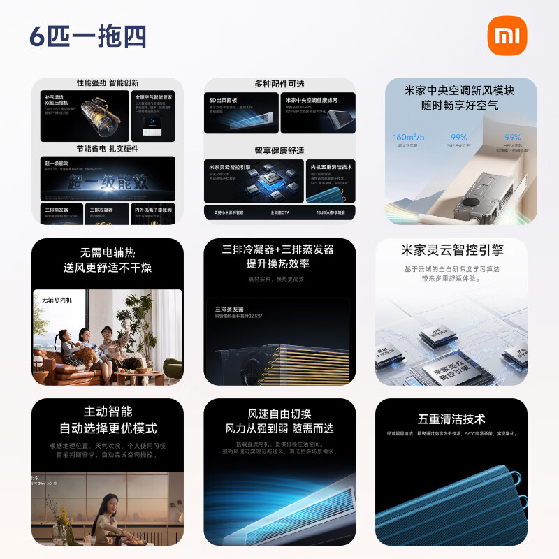 Xiaomi Mijia Central Air Conditioning Multi-split Pro Single Wind Wheel 6 HP One to Four Super Energy Efficiency One Price All-Inclusive 140Wn-OC30/N1C1 Ten Years Warranty for the Whole Machine