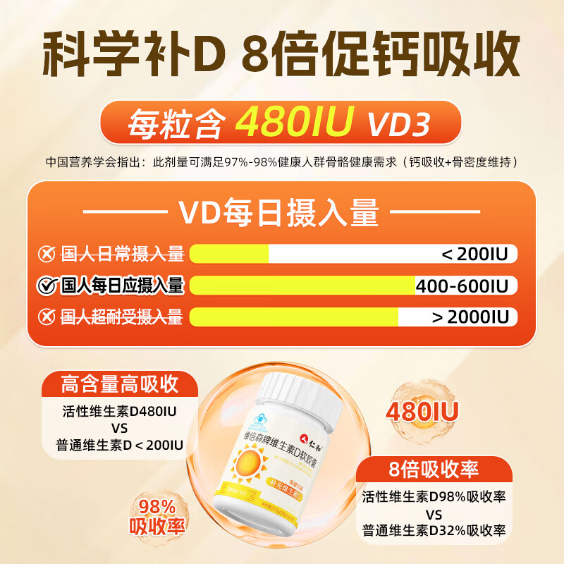 Renhe active vitamin d3 capsule sunshine 90 capsules/bottle adult men and women preparing for pregnancy middle-aged and elderly calcium supplement to promote calcium absorption vd3