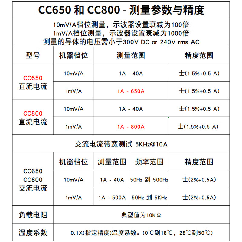 Hantek oscilloscope current probe AC and DC current clamp Hantek Hantek CC65 CC650 CC800 CC65 multimeter adapter + rechargeable battery Price includes (13% VAT special invoice)