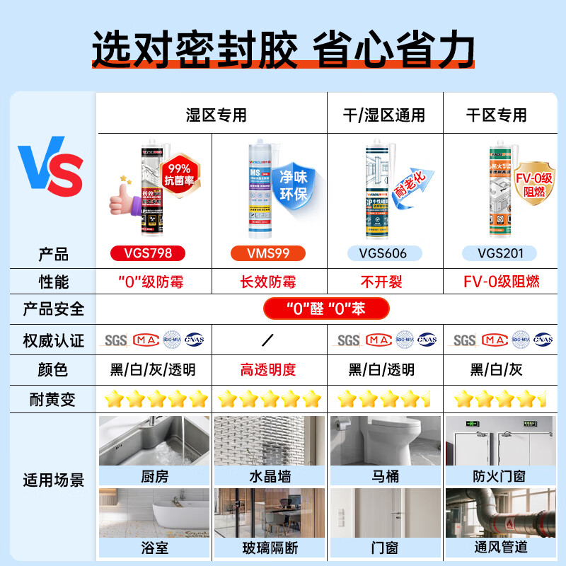 VIKAGU beauty sealant weather-resistant edge sealing glue skirting door and window storage cabinet ceiling closing edge sealing hard tube beauty sealant VGS66 white 300ml