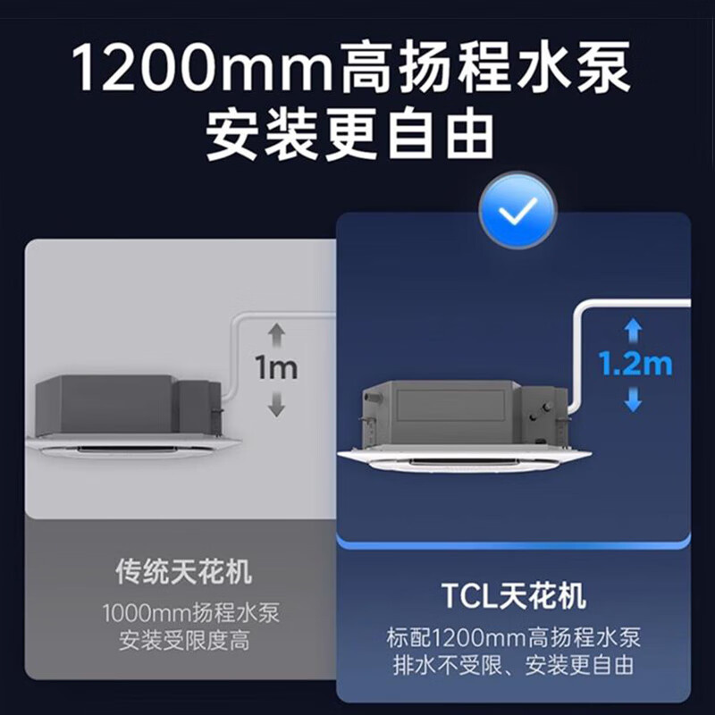 TCL central air conditioning large 5-horsepower ceiling unit frequency conversion first-level energy efficiency embedded ceiling air conditioner one-to-one well unit ceiling commercial air conditioner KFR-120QW/AT1Ea+D1