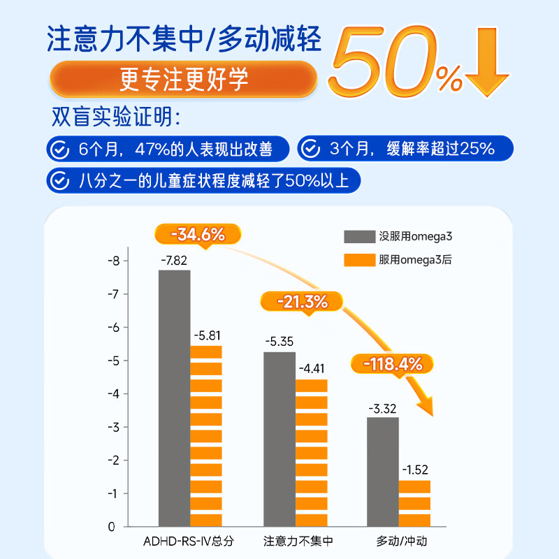 Aoshibao German imported Omega3 children's small champion fish oil dha adolescent students brain supplement to enhance memory focus 30 days basic omega small champion fish oil brain supplement 90 capsules * 1 box