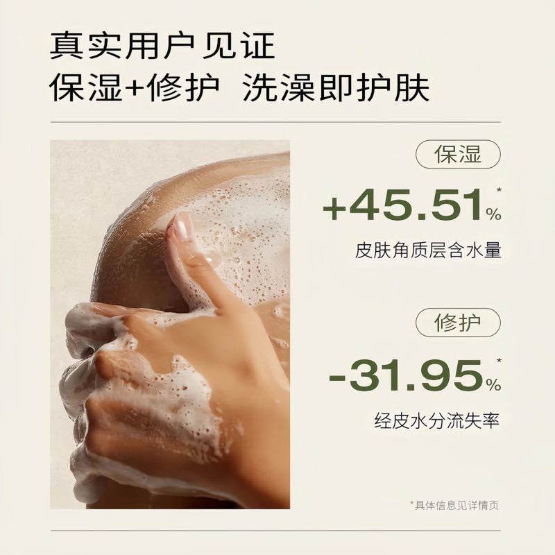 Chuangmeidai Coconut Fruit Shower Oil Body Fragrance Nourishing Skin Care Back Acne Acne Removal Moisturizing Care