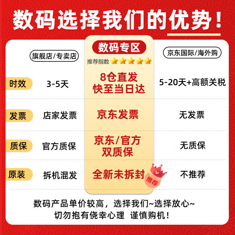 Canon EOS R10 lightweight high-performance mirrorless camera 4K Vlog video live broadcast home travel camera RF-S 18-45mm kit professional shooting kit