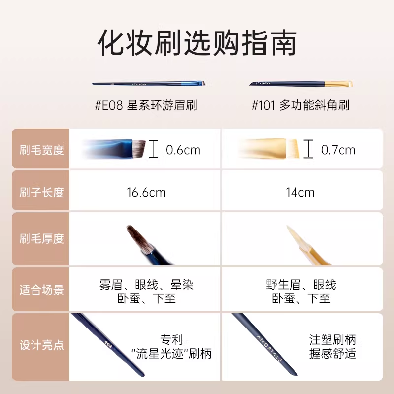 AMORTALS Galaxy Traveling Eyebrow Brush Cosmetic Brush Details Novice Students Universal Wild Eyebrow Brush Thinning Artifact