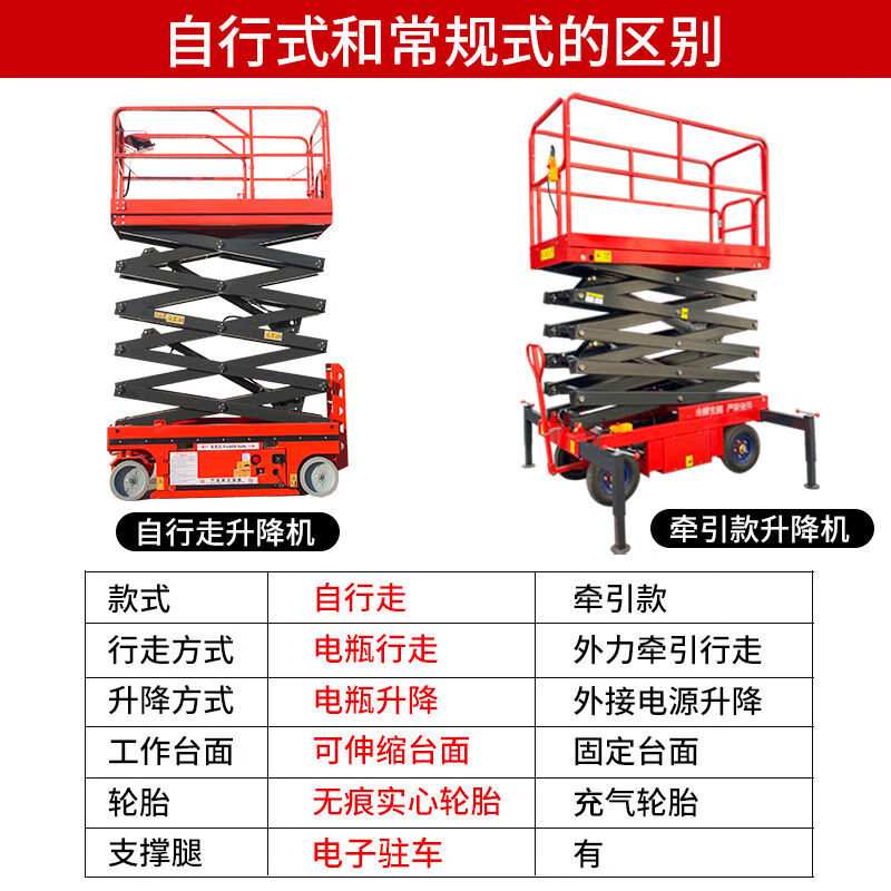 Pick-up Cat Mobile Lift Platform Car Scissor Lift Electric Hydraulic Lift Table Fully Automatic Aerial Work Climbing Vehicle Self-propelled Model Rise 14 Meters Load 230kg Includes 13 Special Tickets