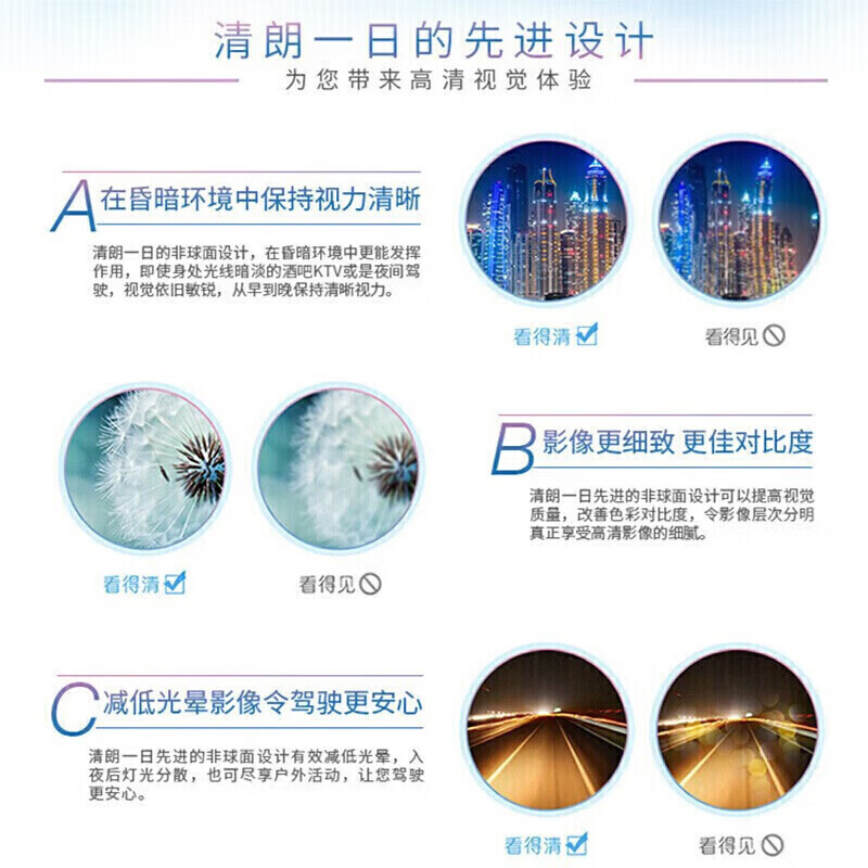 Bausch & Lomb Clear One Day Transparent Myopia Contact Lenses Daily Disposable 30 Pieces High Definition Hydrating Daily Disposable 500 Degrees