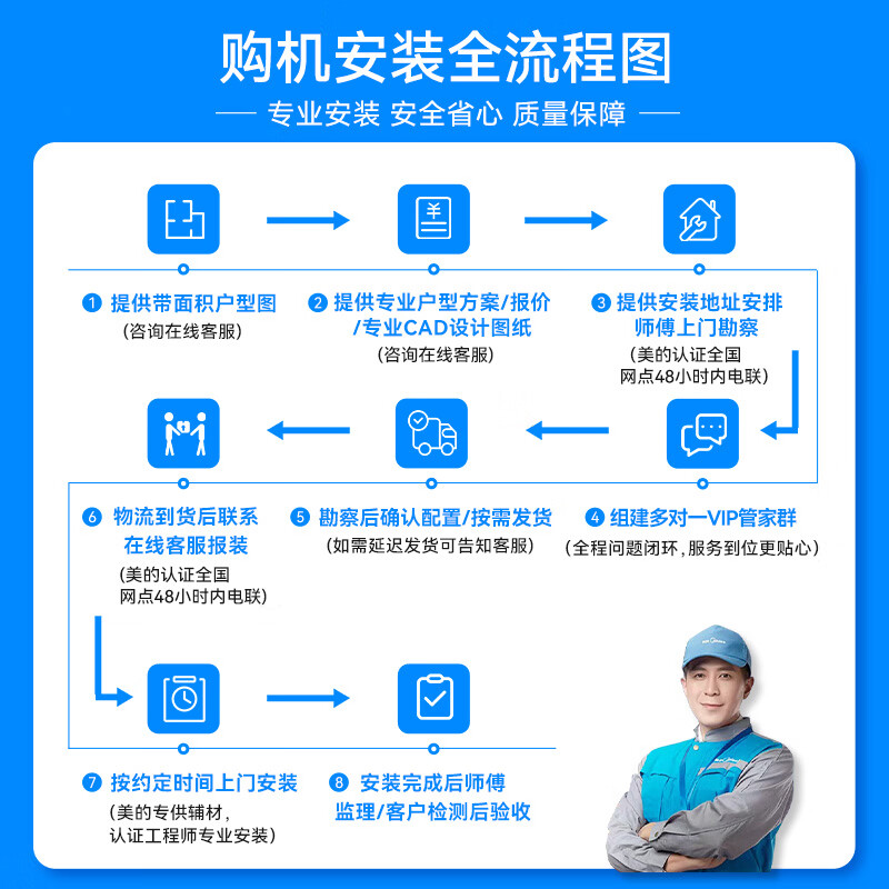 Midea central air conditioner one-to-five multi-online large 6-horsepower Starlight PRO pure copper tube air conditioner, energy-saving three rooms and two living rooms 130~140 MDS-160W-E01-XGpro (GNX)