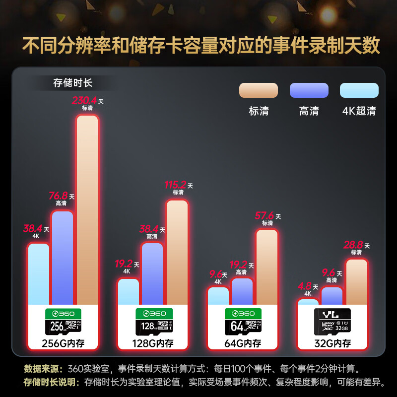 360 outdoor camera 5C dual camera 3K 4G version dual camera 10 million ultra-clear home wireless mobile phone remote monitoring panoramic outdoor camera three-screen waterproof night vision