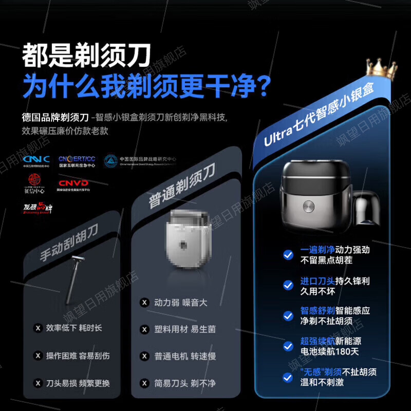 Sa Wang New Year's Day Gift German Electric Shaver for Men 2025 New Electric Shaver Gold List No. 1 Shaver Mini Portable No Black Spots, Clean and Long Life 2025 New Style - Sapphire Blue Double-head Magnetic Blade Net/No Black Spots Best Selling Shaver/Razor with the cleanest shave for men