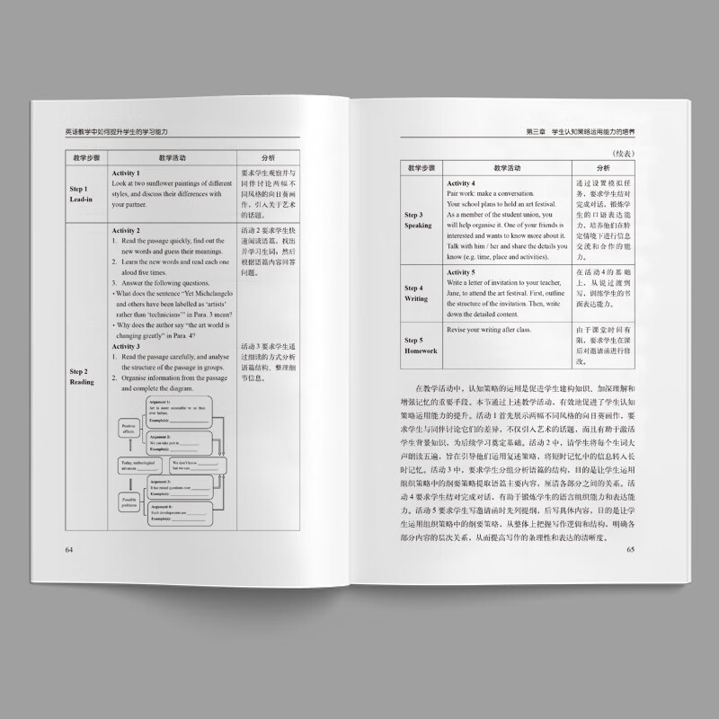 How to improve students’ learning ability in English teaching (FLTRP Basic Foreign Language Teaching and Research Series English Teacher Professional Development Series under Core Competencies) Chief Editor Cheng Xiaotang