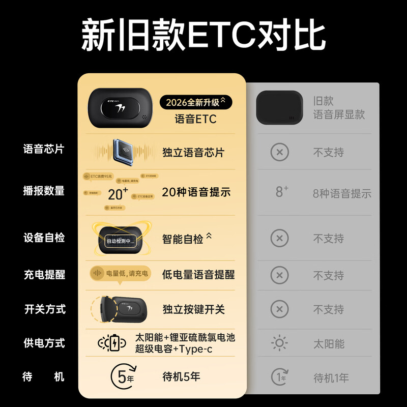 Wanji Technology ETC processing, no service fee, no card, 50% off on high-speed cars, universal nationwide, smart voice model