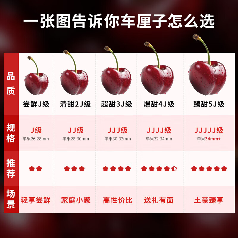 Tian Liangji Golden Diamond Grade Cherries JD - next-day delivery in many places. Domestic Dalian Meizao large cherries fresh fruit gift 5 pounds (net weight). The first choice for stocking up. Gift box | The most cost-effective Big Mac. 3JJJ grade. Single fruit 30-32mm (80% of the candidates)