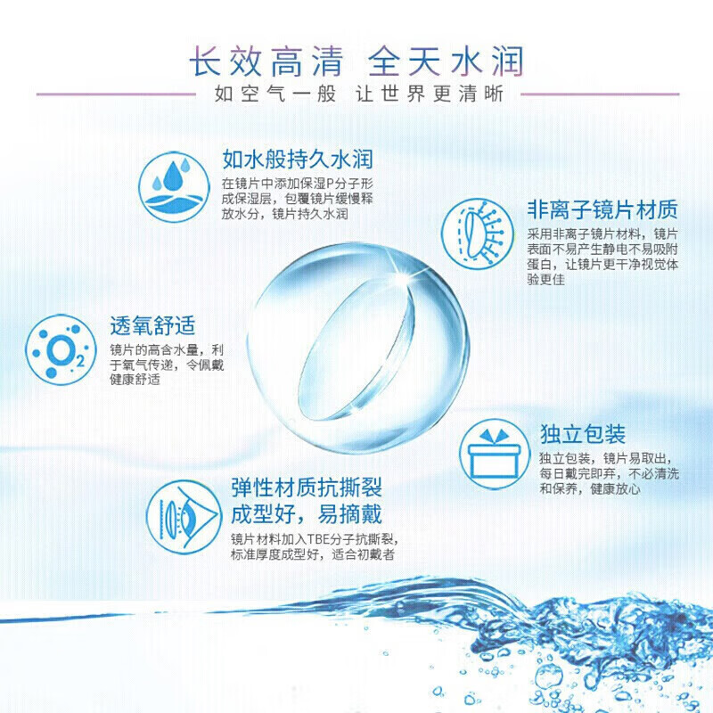 Bausch & Lomb Clear One Day Transparent Myopia Contact Lenses Daily Disposable 30 Pieces High Definition Hydrating Daily Disposable 500 Degrees