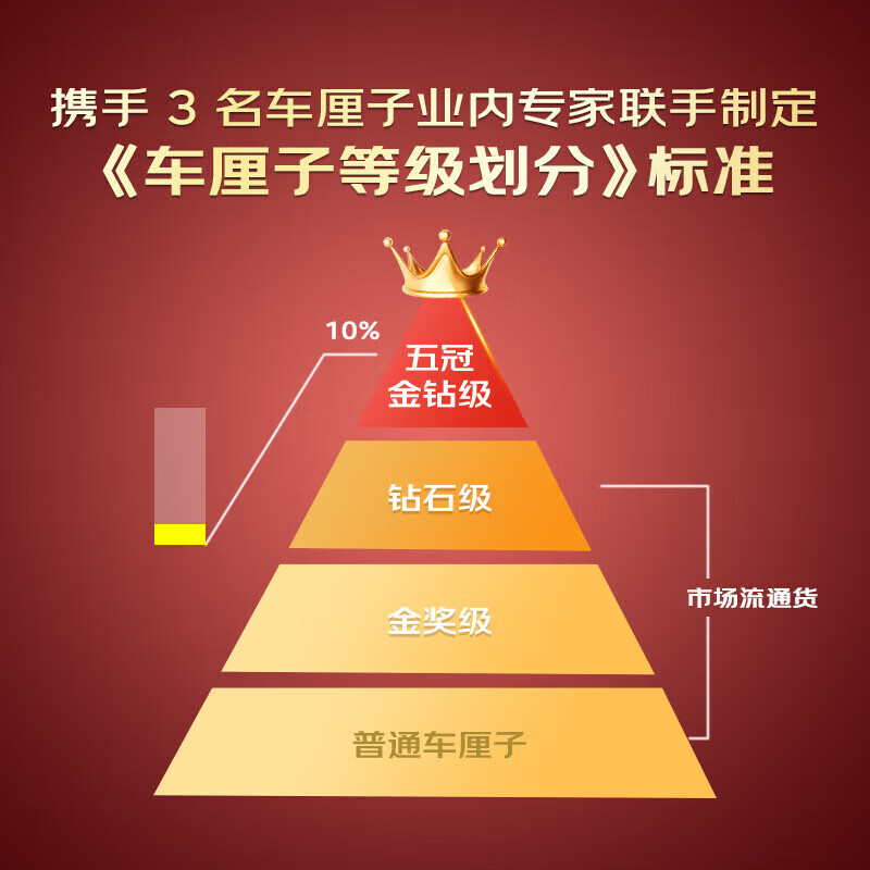 Tian Shiji Chilean cherries JD - next-day delivery in many places, fresh Santina and other fruits and cherries in a New Year gift box, 5 pounds (net weight), selected gift box, selected fruit gifts, highly recommended, Big Mac, 3J grade 30-32mm丨Extra large and super sweet