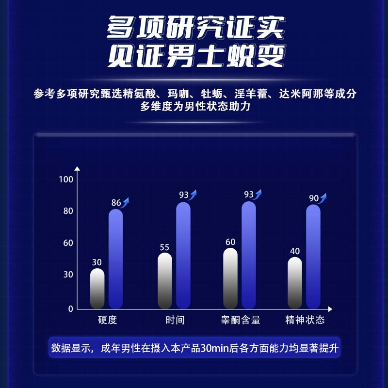 Men's sexual intercourse, quick-acting erection, nourishing the kidneys, aphrodisiac, premature ejaculation, sensitive ejaculation, fast sexual delay, long-lasting non-ejaculation and hardening medicine blue