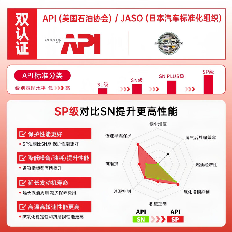 MOTUL motorcycle oil, track motorcycle lubricant, 4T four-stroke engine lubricant, Golden Sheep 5W-40 SP, fully synthetic 1L for scooters