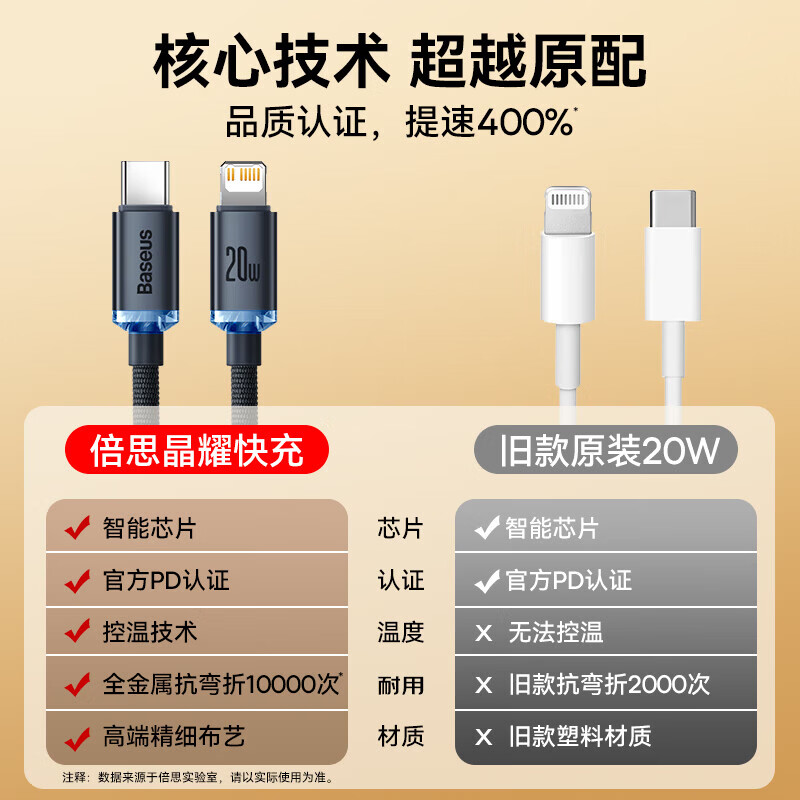 Baseus Apple charging cable PD20/27W fast charging data cable Type-C extended suitable for iPhone14Pro Max/13/12/11/XR/8 mobile phone car PD20W fast charging without damaging the machine | Black 1.2 meters 1m or more