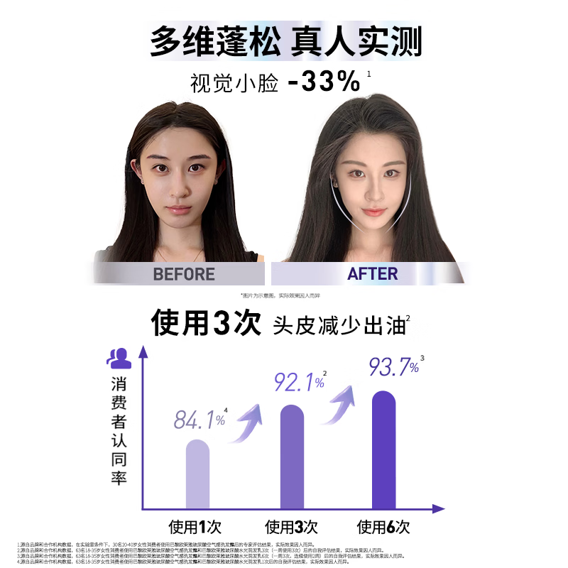 L'Oreal Hyaluronic Acid Shampoo Refreshing Oil Control Fluffy Clean Oil Removing Shampoo Women's Shampoo 440ml