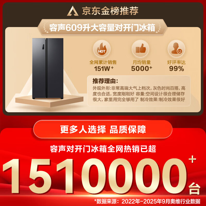 Rongsheng 609L side-by-side door refrigerator, ultra-large capacity, ultra-thin, first-class energy efficiency, air-cooled, frost-free, dual frequency conversion, energy-saving double door, trade-in BCD-609WD11HP, national subsidy