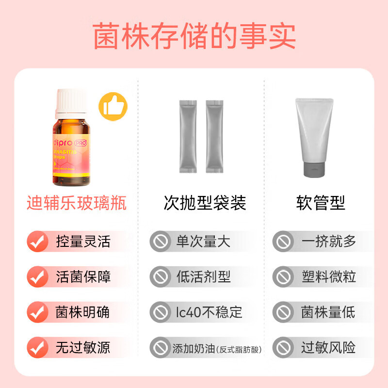 Dipro DINASITIS Anyoulitong 10ml children's nose-soothing probiotics live bacteria imported from Italy Anyoulitong probiotics 10ml*1 box