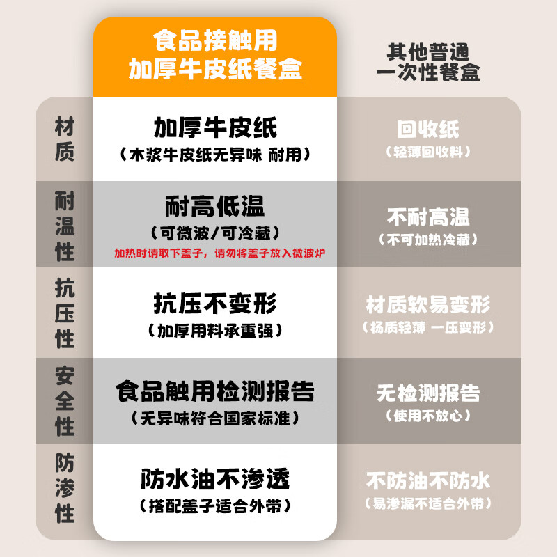 MAXCOOK disposable lunch box kraft paper bowl with lid camping round packing box 750ml*20 sets MCPJ7787