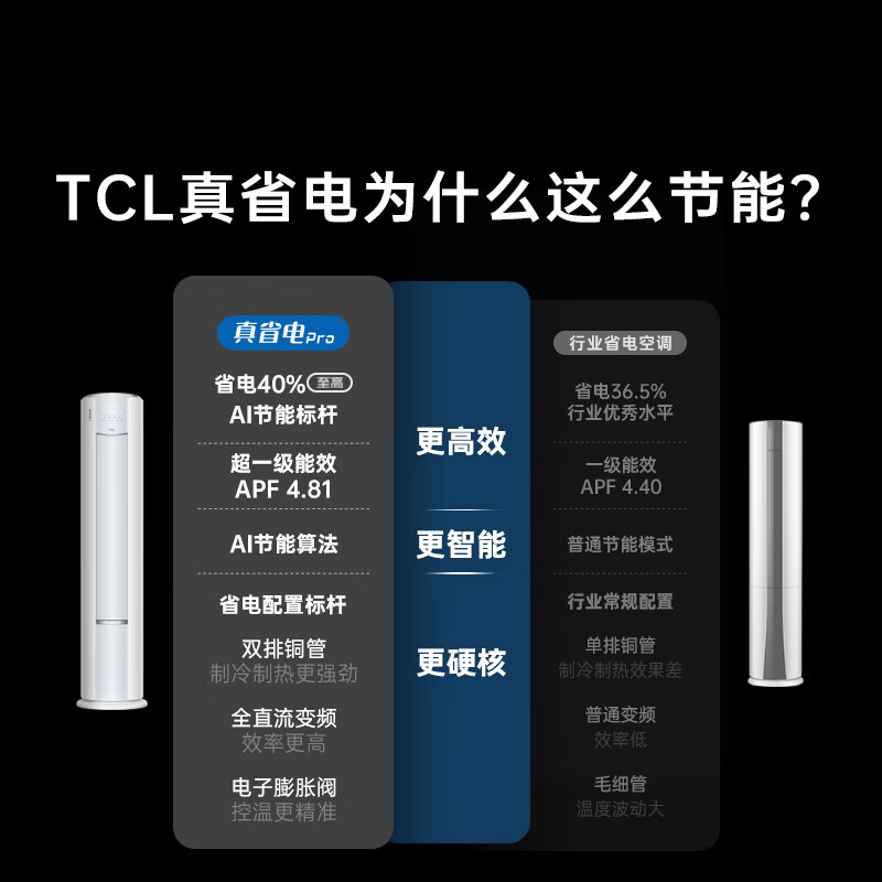 TCL air conditioner new product Jingdong co-branded True Power Saving Pro second generation large 3 horsepower new first-level energy efficiency variable frequency double row copper tube vertical living room KFR-72LW/RT2Eb+B1 national subsidy