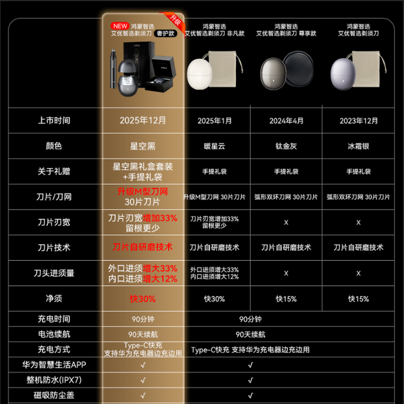 Huawei Smart Selection Hongmeng Smart Selection Shaver Big New Product Obsidian Portable Shaver Electric Fast Charging High-end Men's Shaving Boy Birthday Gift New Year's Day Gift for Boyfriend