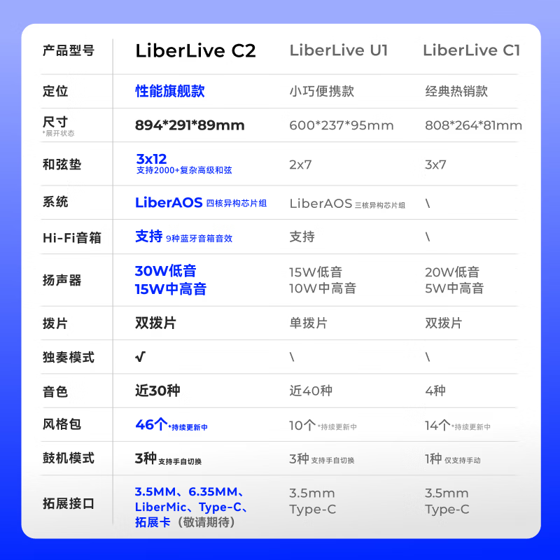 LIBERLIVEC2 Stringless Guitar Smart Electric Guitar Automatic Singing Beginner Guitar New Year Gift for Girls Official Standard Infinite White