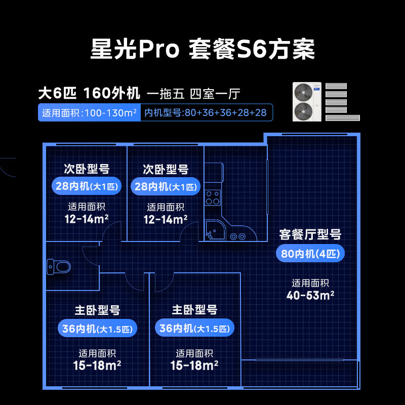 Midea central air conditioning ideal home third generation Starlight Pro multi-split one to four/one to three/one to five/one to six commercial household air duct machine full DC frequency conversion all-inclusive one price 7 horses one to five first class energy efficiency large four rooms and one living room