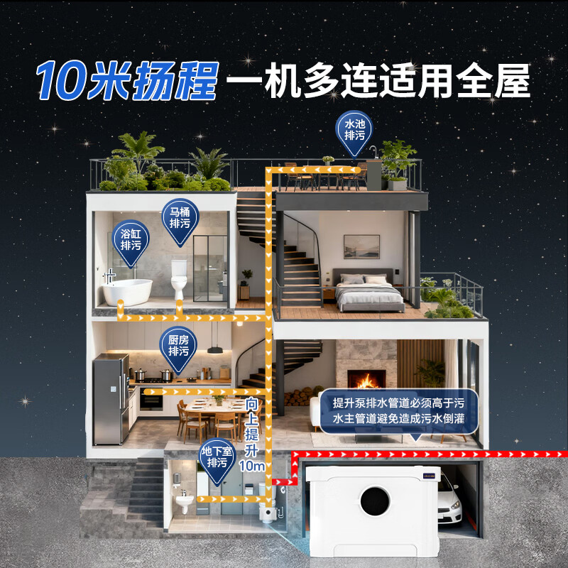 LOGN Lujin sewage lift pump basement sewage lifter sewage pump household toilet lift pump fully automatic 400-3