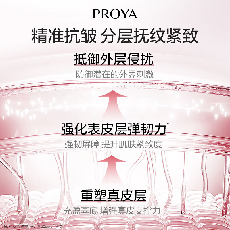 PROYA Firming Skin Care 3.0 Cleansing Lotion Set Firming and Moisturizing Skin Care Set 520 New Year Gift