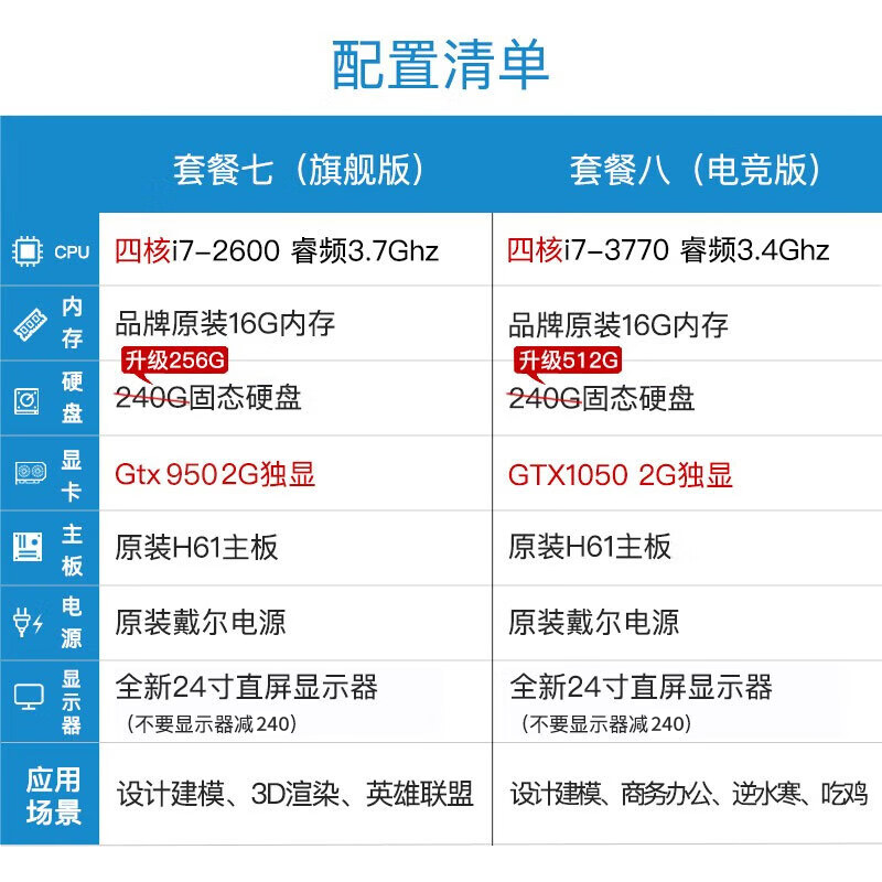 Dell second-hand computer desktop i7/i5/i3 independent graphics gaming online course learning business office design chicken home use complete set 7 i7/16G/256G solid state/2G independent graphics/24 inch complete set 90% new