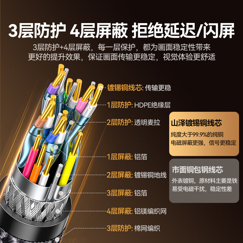 Shanze HDMI cable version 2.1 8K60Hz 4K240Hz HD video connection cable compatible with HDMI2.0 laptop set-top box connected to TV monitor projector 2 meters