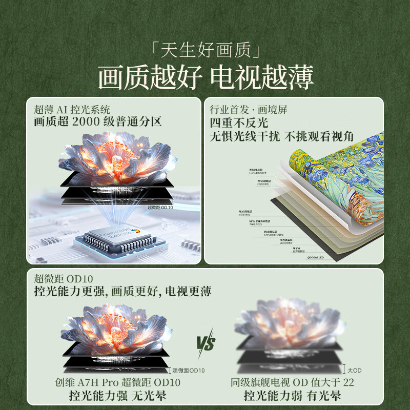 Skyworth TV A7H pro 65-inch art wallpaper TV Mini LED 3.9cm ultra-thin seamless wall-mounted flat-screen TV home appliances national subsidy A7F upgrade model