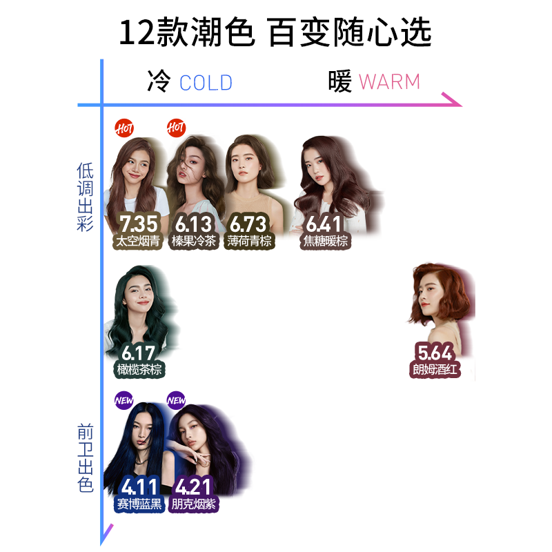 L'Oreal Zhuoyun Cream Fashion Hair Dye Cream #7.35 (Space Smoke Blue) Hair Dye Cream Hair Dye Popular Color Home Hair Dye