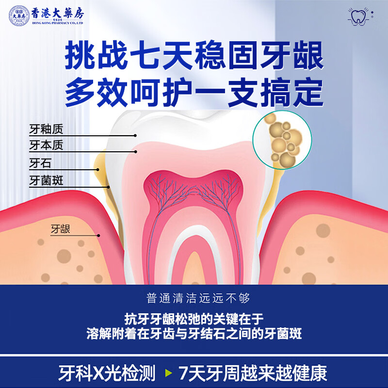 Hong Kong Pharmacy Co., Ltd. Specially repairs teeth for receding gums, solidifies teeth, protects loose gums, and can be repaired with toothpaste