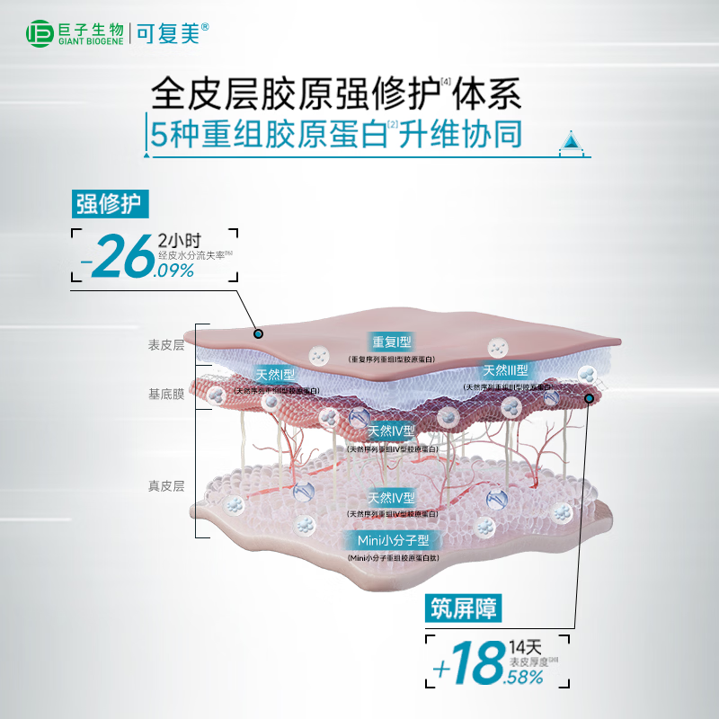 Kefumei Collagen Stick 2.0 Restructured Collagen Skin Repair Secondary Disposable 30 sticks/box*2 New Year’s gift