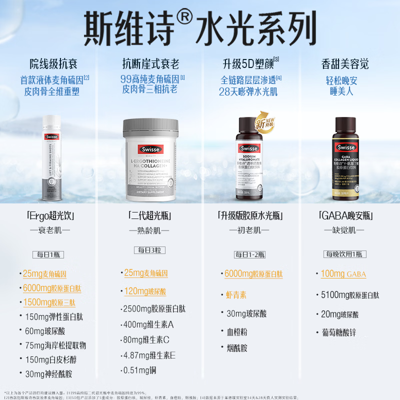 Swisse upgraded collagen water light bottle 6000mg collagen peptide per bottle 10 bottles * 3 boxes Valentine's Day gift