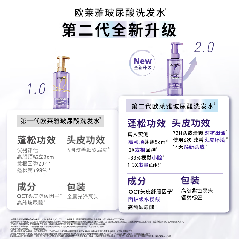 L'Oreal Hyaluronic Acid Shampoo Refreshing Oil Control Fluffy Clean Oil Removing Shampoo Women's Shampoo 440ml