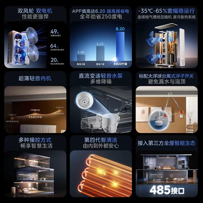 Midea central air conditioner one-to-five multi-online large 6-horsepower Starlight PRO pure copper tube air conditioner, energy-saving three rooms and two living rooms 130~140 MDS-160W-E01-XGpro (GNX)