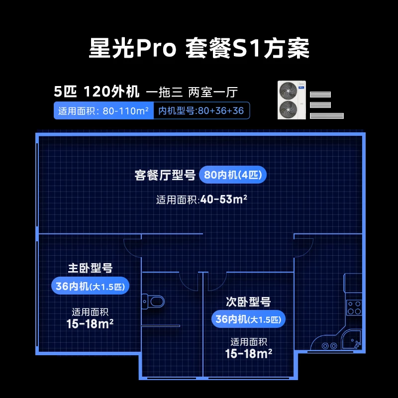 Midea central air conditioner, one-to-three multi-connection, 5 HP Starlight PRO, pure copper tube, first-class energy efficiency, energy-saving, two rooms and one living room, 80~110 MDS-120W-E01-XGpro(GNX)