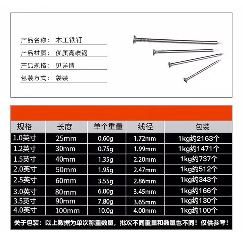 Hasdick Beijing Warehouse Delivery HK-01 Woodworking Iron Nails Construction Site Special Iron Nails Round Steel Nails 60mm (1KG/bag)