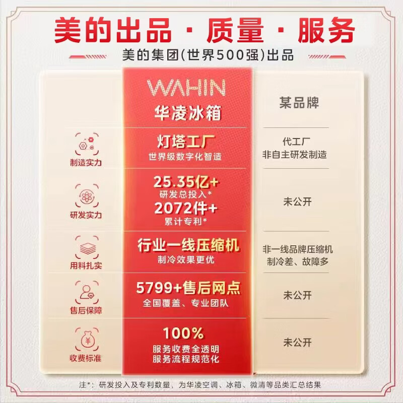 Midea produces Hualing Shenji Series 547 Dual System 60cm Thin Zero Embedded Cross Door Refrigerator Home Appliances Level 1 Energy Efficiency Subsidy with 15% Discount 521L Zero Embedded + Dual System White