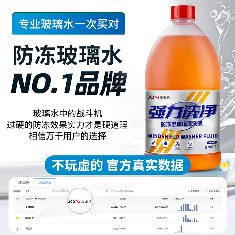 Jikesen car glass water antifreeze - 40 degrees winter wiper water oil removal film for Mercedes-Benz, BMW, Audi and Tesla 2L