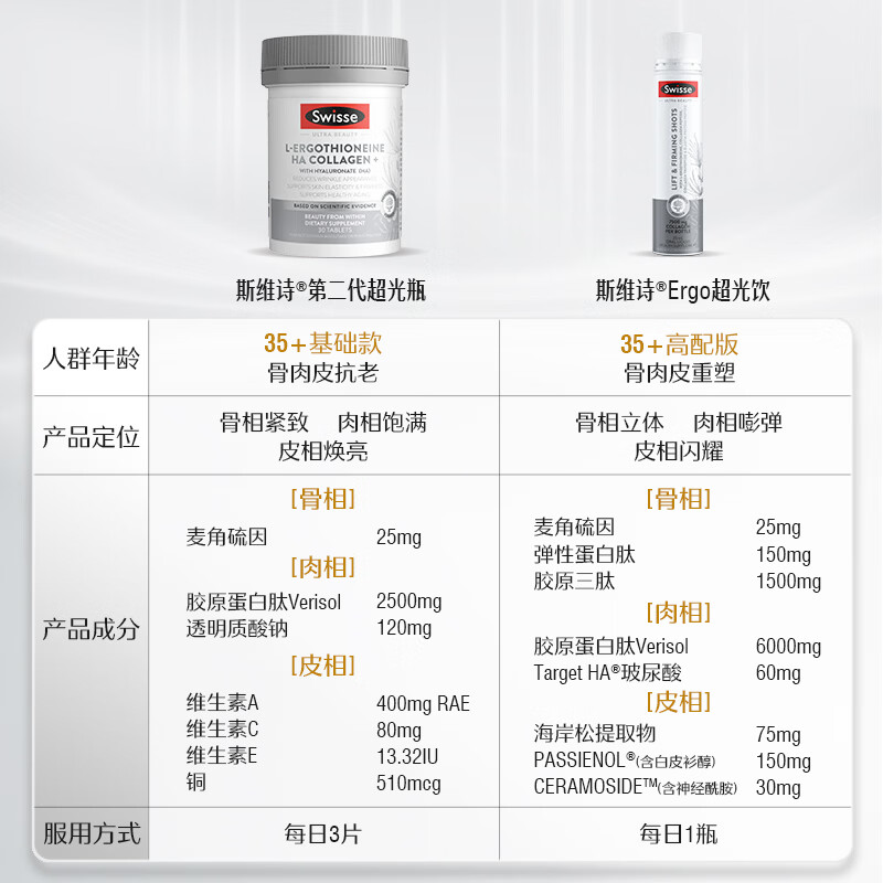 Swisse Second Generation Ultra-Light Bottle 99% High Purity Ergothioneine Collagen Peptide Hyaluronic Acid Beauty Anti-Aging 30 Tablets